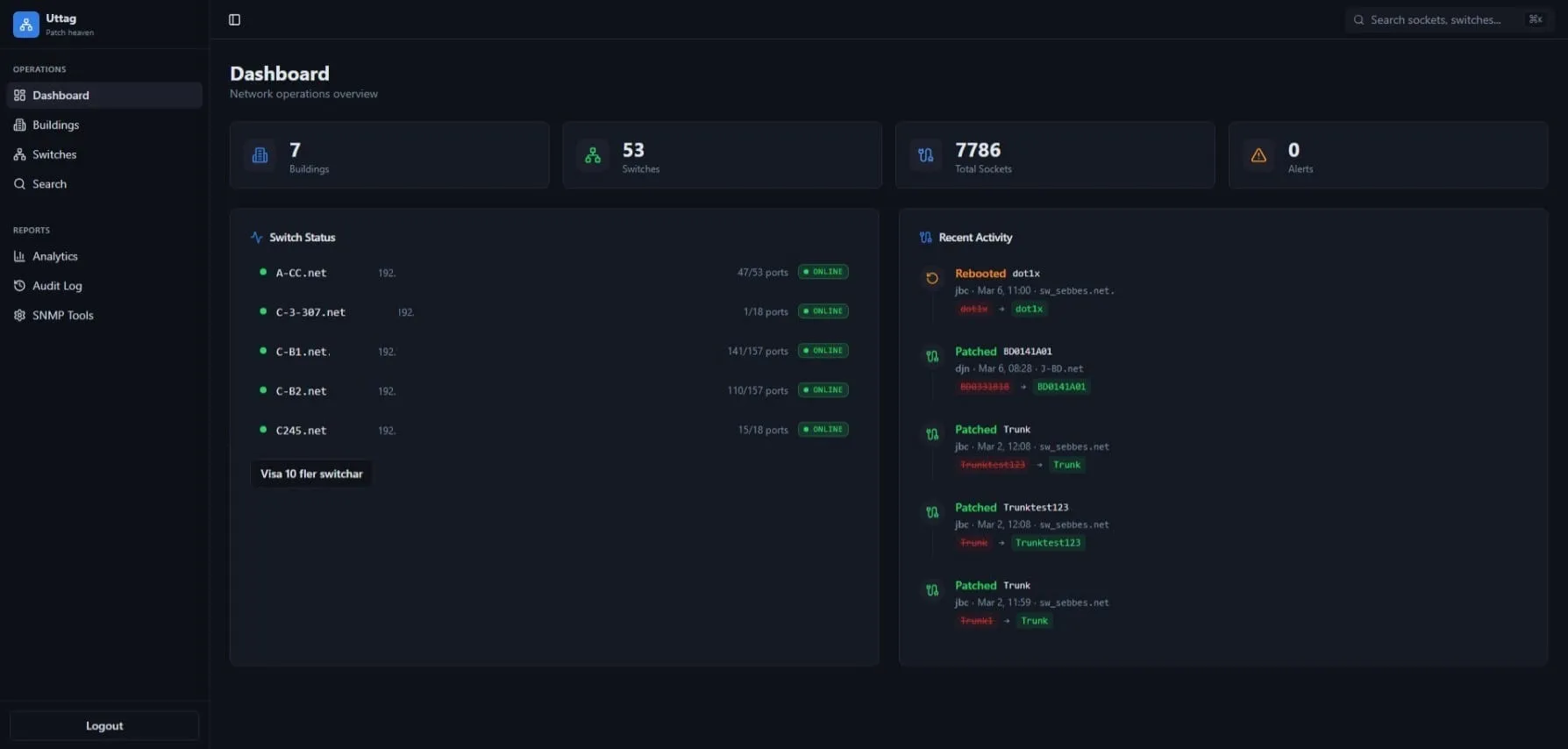 Network operations dashboard showing switch status and recent activity for a business client