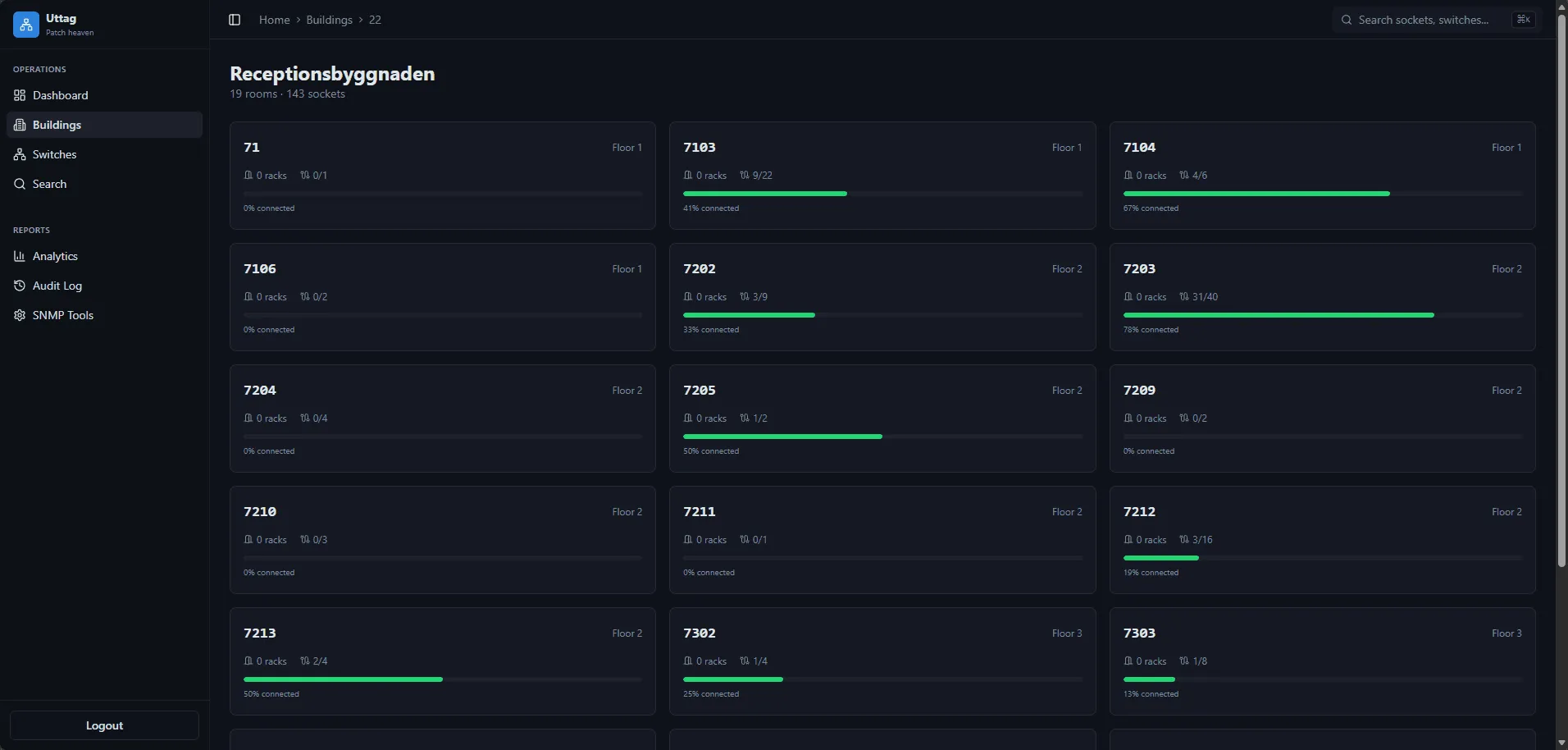 Room cards with progress bars showing socket usage