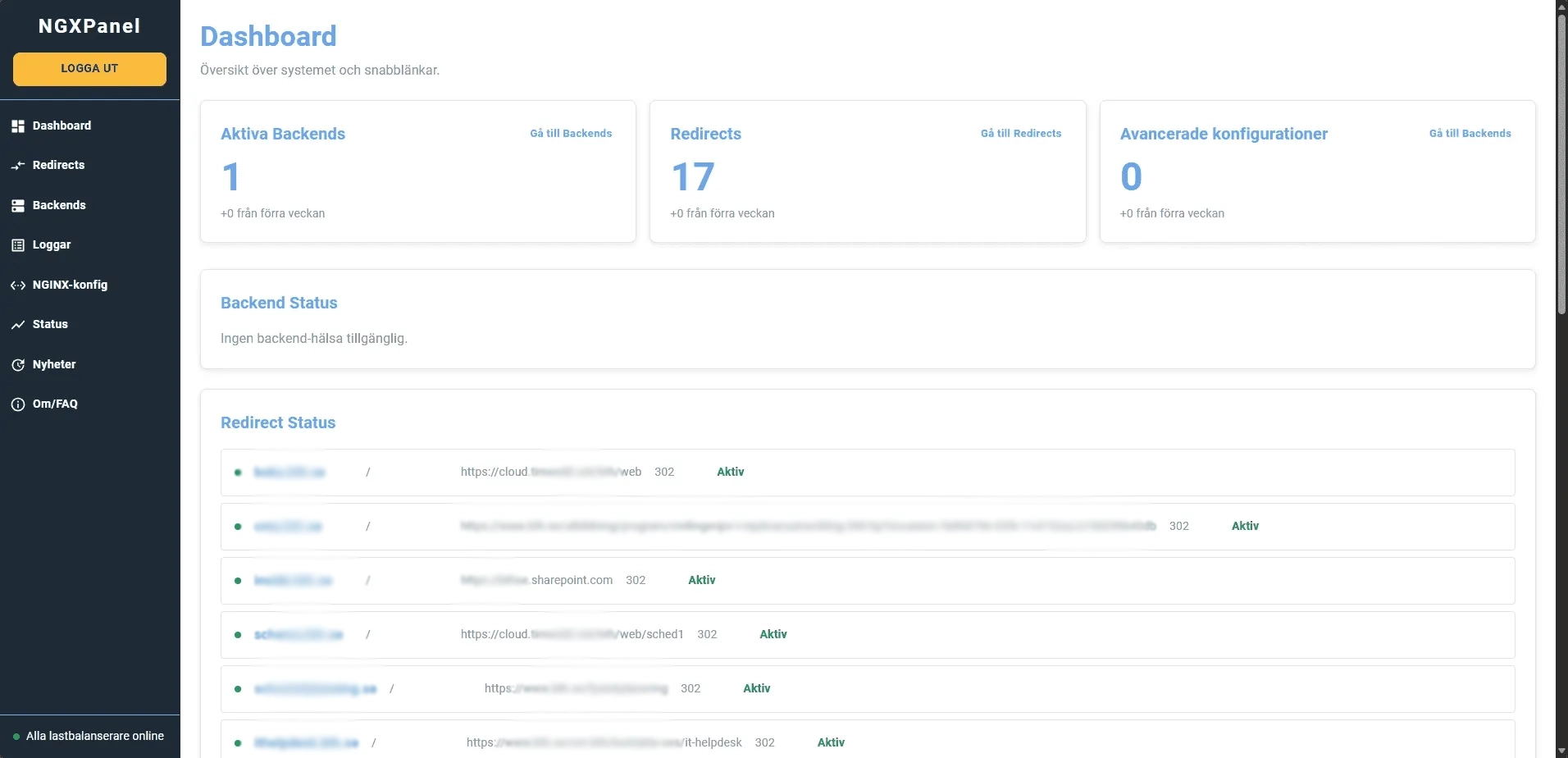 Load balancer control panel overview of redirects and SSL status
