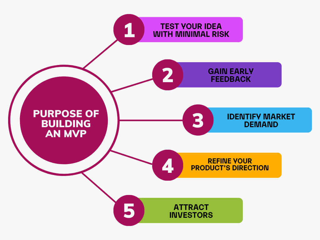 MVP utveckling för småföretag - guide för minimum viable product utveckling